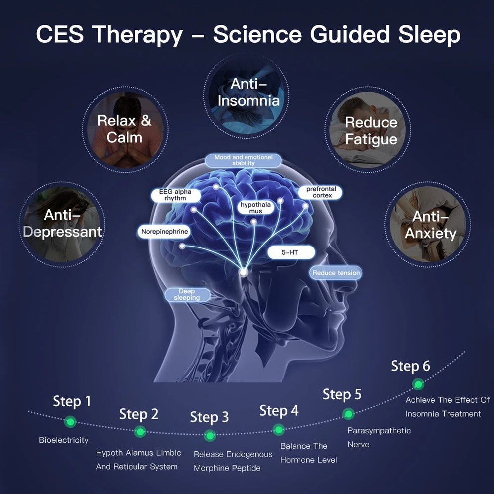 DeepSleep™ Sleep Relieve Therapy Device