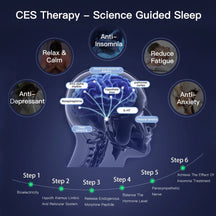 DeepSleep™ Sleep Relieve Therapy Device